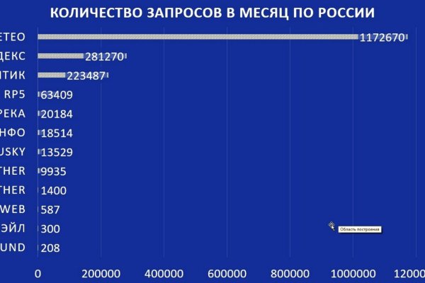 Кракен рабочий сайт