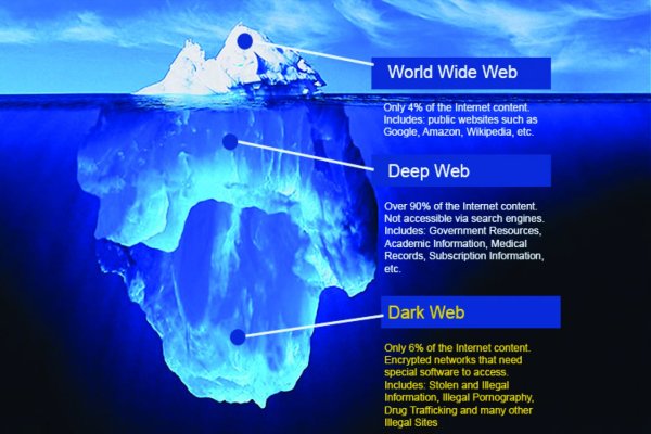 Dark net официальный сайт